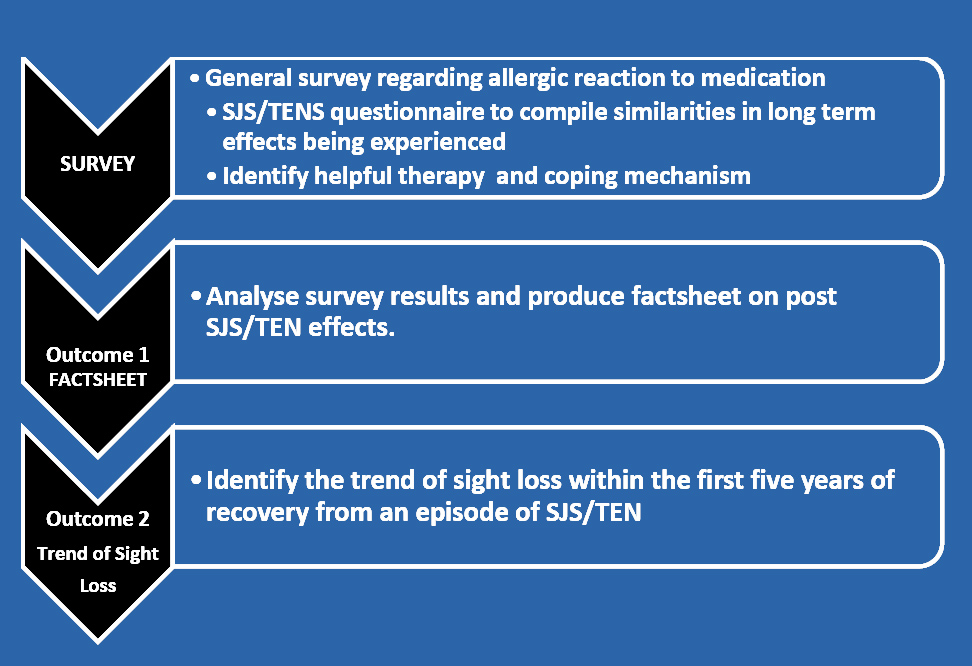 Research phase 1 and 2 photo map