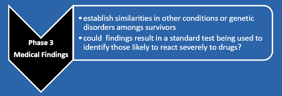 Research phase 3 photo map